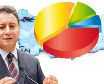 ALİ BABACAN’IN PARTİSİ AKP’Yİ BİTİRECEK,ARAŞTIRMA SONUÇLARI