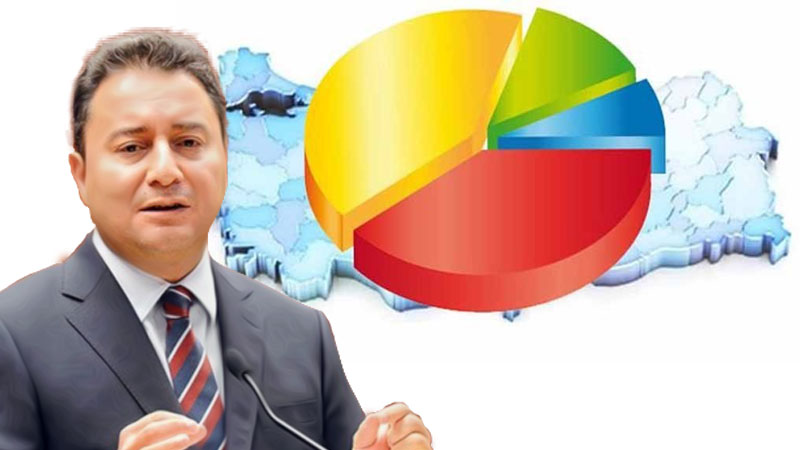 ALİ BABACAN’IN PARTİSİ AKP’Yİ BİTİRECEK,ARAŞTIRMA SONUÇLARI