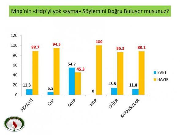 anket2