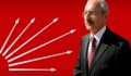 KILIÇDAROĞLU:HER ŞEYE MAYDANOZ OLMAYACAK