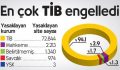 YENİ TÜRKİYE’NİN İNTERNETLE İMTİHANI