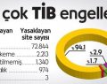 YENİ TÜRKİYE’NİN İNTERNETLE İMTİHANI