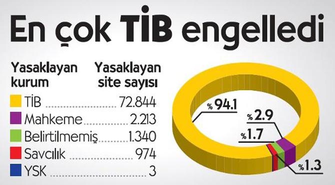 YENİ TÜRKİYE’NİN İNTERNETLE İMTİHANI