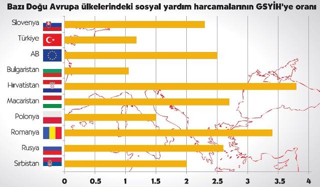 SARAYA LALE DEVRİ,YOKSULA TAŞ DEVRİ